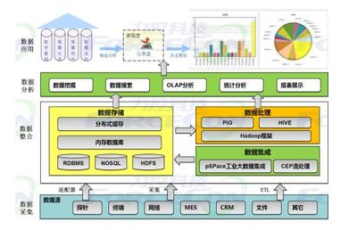 智能制造解決方案 高效數(shù)據(jù)處理與智能存儲(chǔ)服務(wù)
